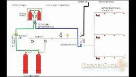 Z3 35 آموزش طراحی اطفاء حریق