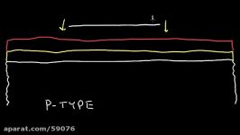 Integrated Circuit IC Fabrication