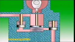 پمپ سوخت در موتور دیزل نوع پلانژر وین