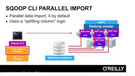 دانلود آموزش جامع Apachee Sqoop...