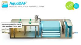 انیمشن آموزشی نحوه عملکرد Dissolved Air Flotation DAF