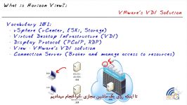 آموزش CBT Nuggets  VMWare Horizon 6 with View Complet