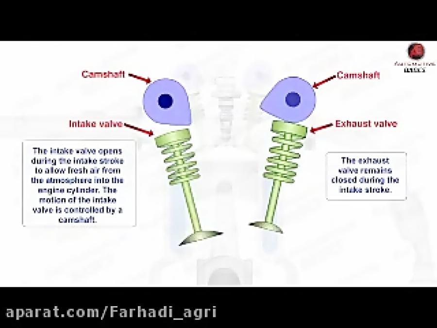 عملکرد موتور دیزل تک سیلندر