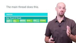 Android Threading Performance 101