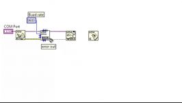 LabVIEW Serial interface