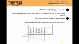 برنامه نویسی cnc مختصات دهی مطلق نسبی