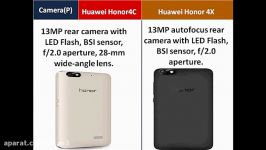 Huawei Honor 4C Vs Honor 4X Comparison Review