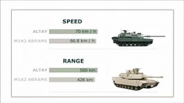 مقایسه بین تانک ABRAMS آمریکا ALTAY ترکیه