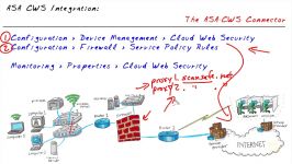 دانلود آموزش حرفه ای Cisco CCNP Security 300 207 SIT...