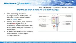 Optical Dissolved Oxygen Technology