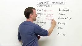 English Vocabulary 12 Internet words