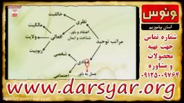 آموزش نکات کلیدی مراتب توحید کنکور استاد حمیدرضا اکرمی