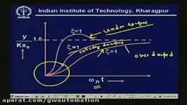 Lecture 3 Dynamic Characteristics Continued