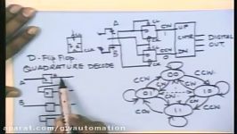 Lecture  10 Internal State Sensors