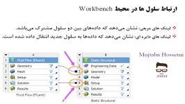 ارتباط سلول ها در محیط ANSYS Workbench