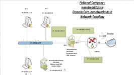 ISA Server Introduction