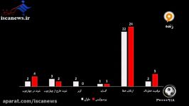 آنالیز آماری بازی ملوان ۱ ۲ پرسپولیس