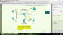 دموی آموزش تصویری CCNA Security 210 260