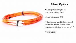 14.Fiber Optics