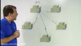 28.Partial Mesh Topology