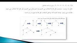 درخت پوشای مینیمم