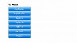 41.Network Interface Layer