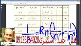 تدریس شعر گونه فیزیک اتمی لیمان بالمر پاشن براکت پفوند