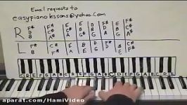 Hotel California Piano Lesson part 1 The Eagles