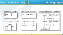 IEC 61131 3 Programming Overview IEC 61131  3 Basics