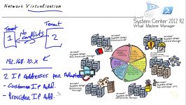 دانلود آموزش جامع Microsoft System Center 2012 Priva...