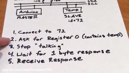 Tutorial 07 for Arduino I2C Communication and Processi