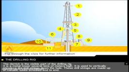انیمیشن حفاری چاه های نفت گاز 1