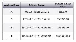 121.Private vs. Public IPv4 Addresses