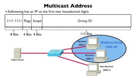 146.Multicast