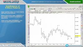 2.44.Subdivisions of trend and counter trend patterns