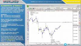 2.37.Subdivisions of trend and counter trend patterns