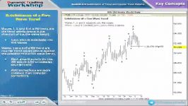 2.38.Subdivisions of trend and counter trend patterns