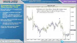 2.39.Subdivisions of trend and counter trend patterns