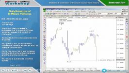 2.41.Subdivisions of trend and counter trend patterns