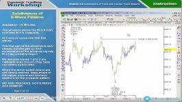 2.42.Subdivisions of trend and counter trend patterns