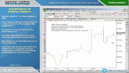 2.43.Subdivisions of trend and counter trend patterns