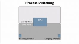 162.Packet Forwarding