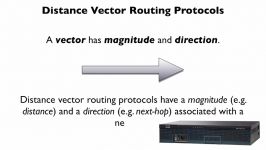 189.Distance Vector Routing Protocols