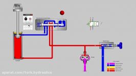 انیمیشن بررسی نقش قفل کن MPCVو فشارشکن در مدار هیدرولیک