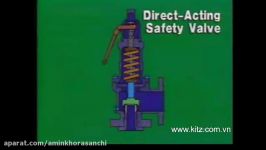 Safety Relief Valves Pressure Relief Valves Steam Saf