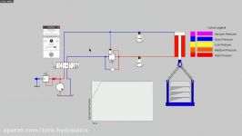 انیمیشنی نقش کانتر بالانسر در سیستم هیدرولیک
