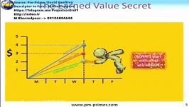 توضیحات مبسوط در مورد ارزش کسب شدهEVM