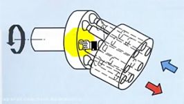 انیمیشن بررسی نحوه عملکردهیدروموتور پیستونی سرکجخمیده