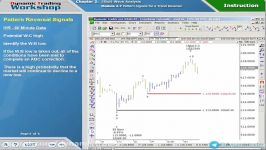 2.51.Pattern signals for a trend reversal