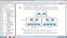 معرفی سویچ های شرکت سیسکو Cisco Switch Overview